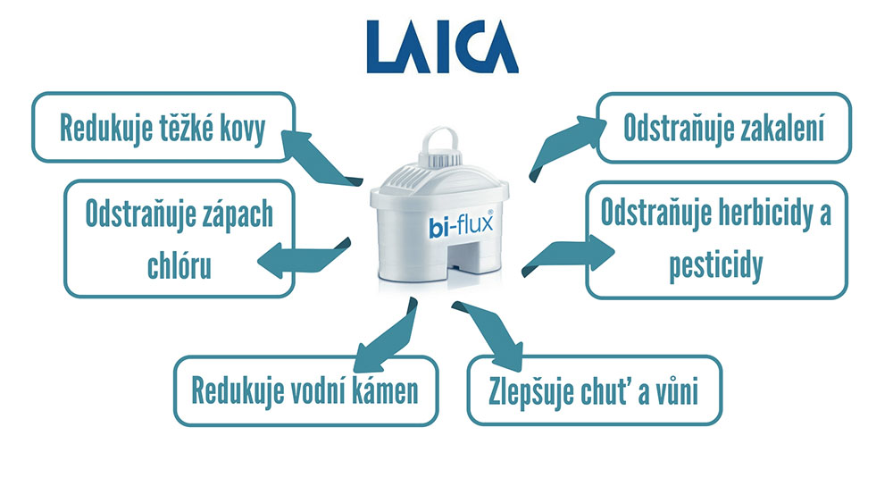 Laica Bi-Flux 3+1ks