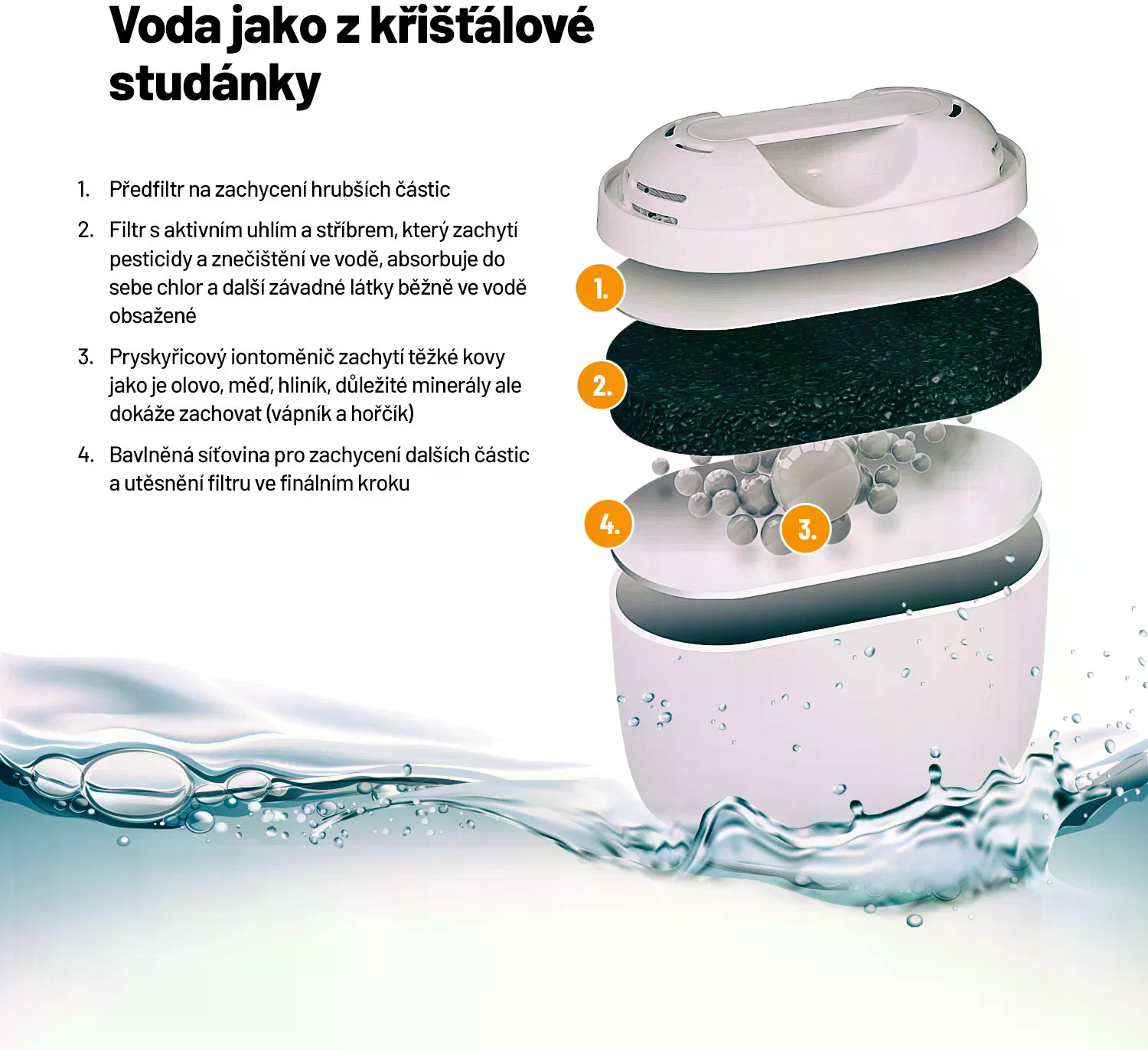 Detail víka a filtru Lauben Glass Water Filter Jug
